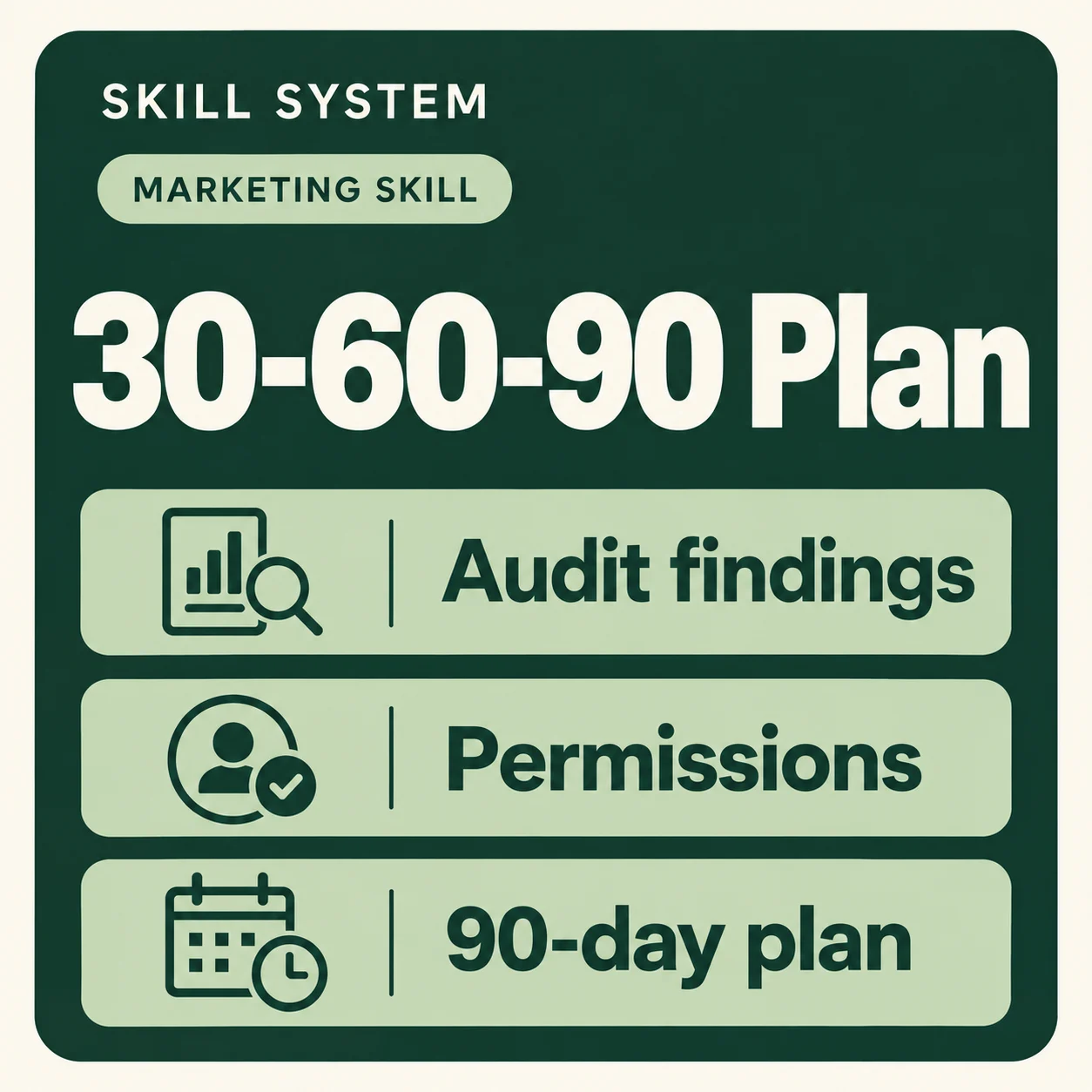 30-60-90 Plan — toolkit card: Audit findings, Permissions, 90-day plan