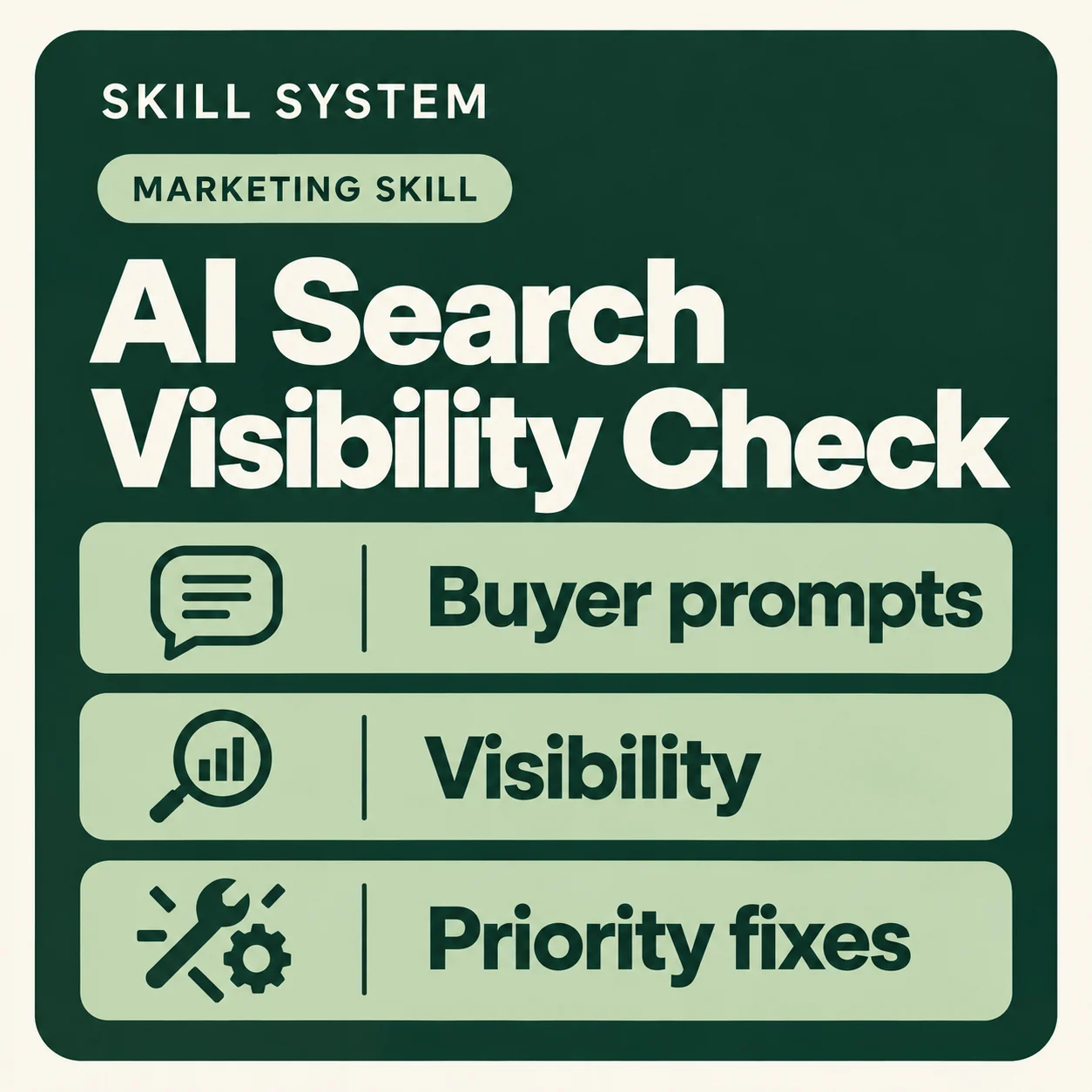 AI Search Visibility Check — toolkit card: Buyer prompts, Visibility, Priority fixes