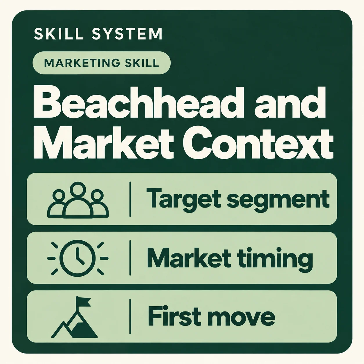 Beachhead and Market Context — toolkit card: Target segment, Market timing, First move