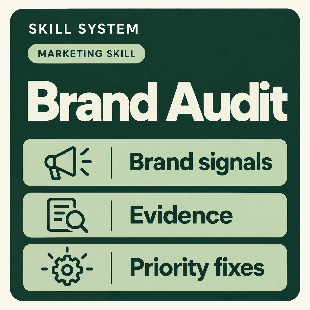 Brand Audit — toolkit card: Brand signals, Evidence, Priority fixes