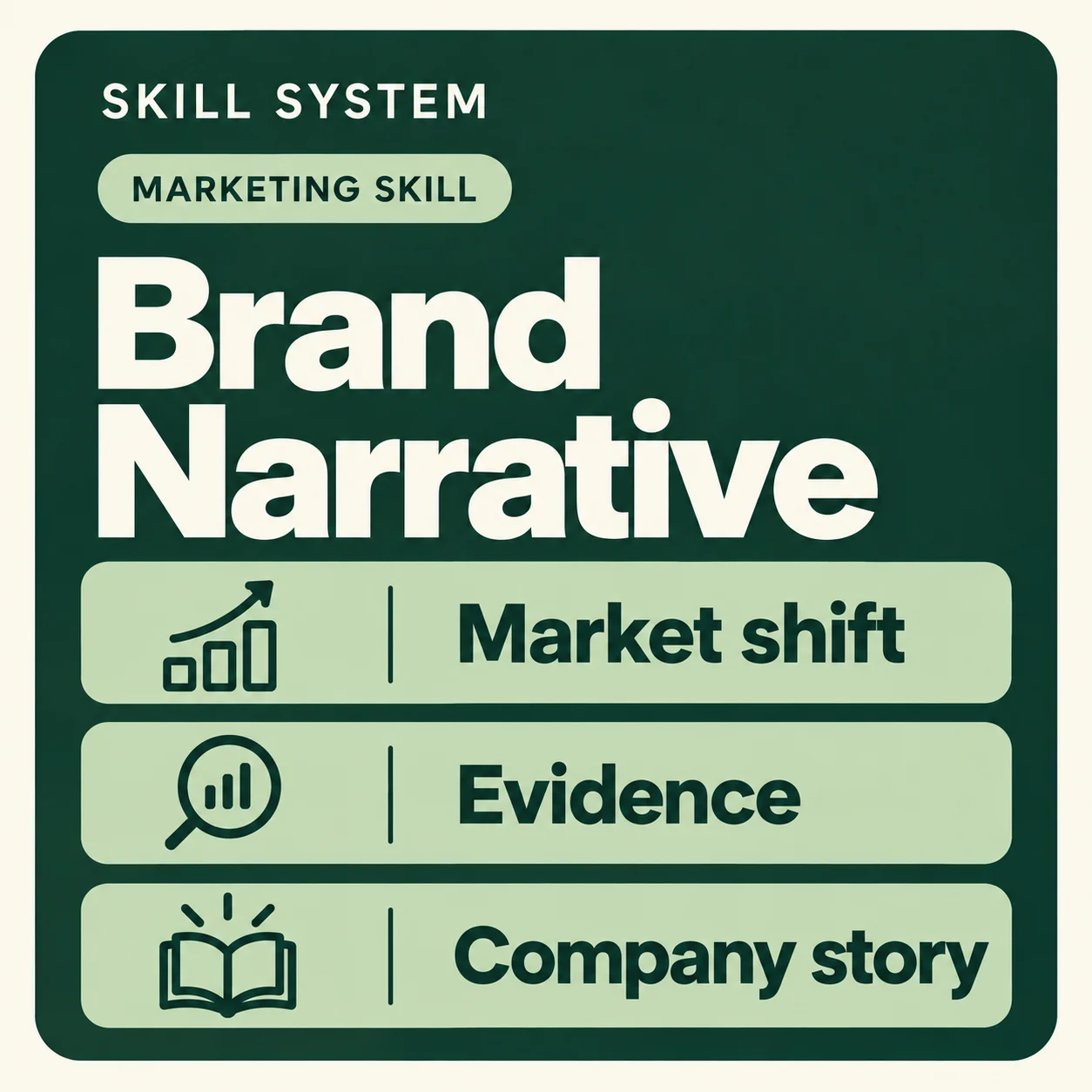 Brand Narrative — toolkit card: Market shift, Evidence, Company story