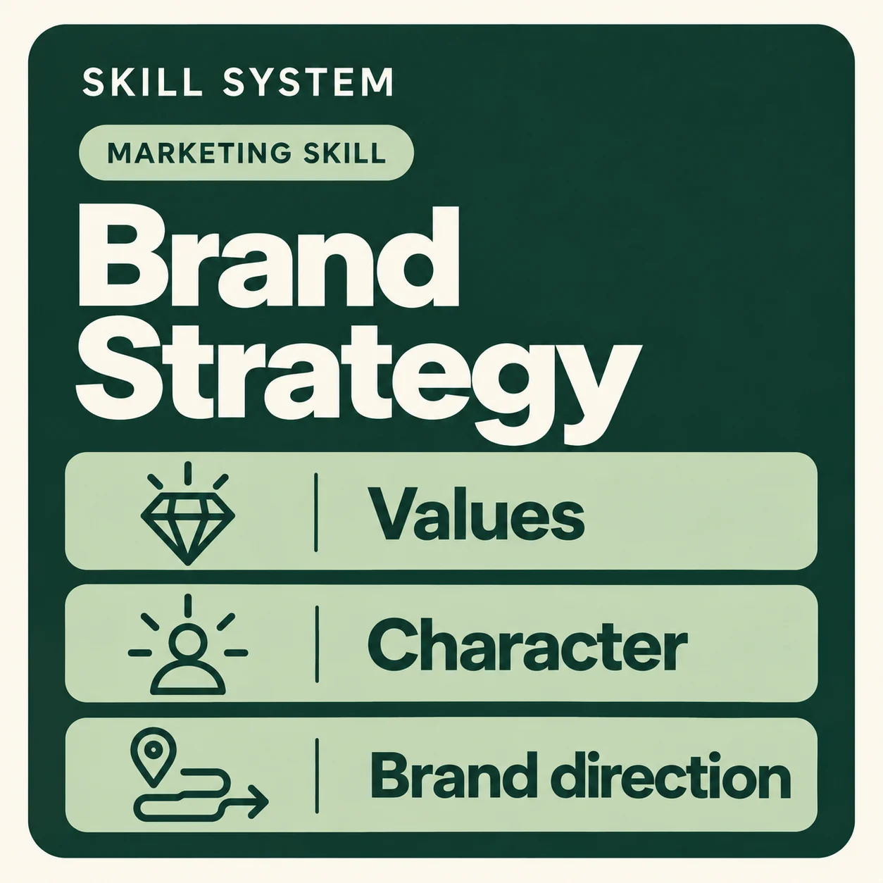 Brand Strategy — toolkit card: Values, Character, Brand direction