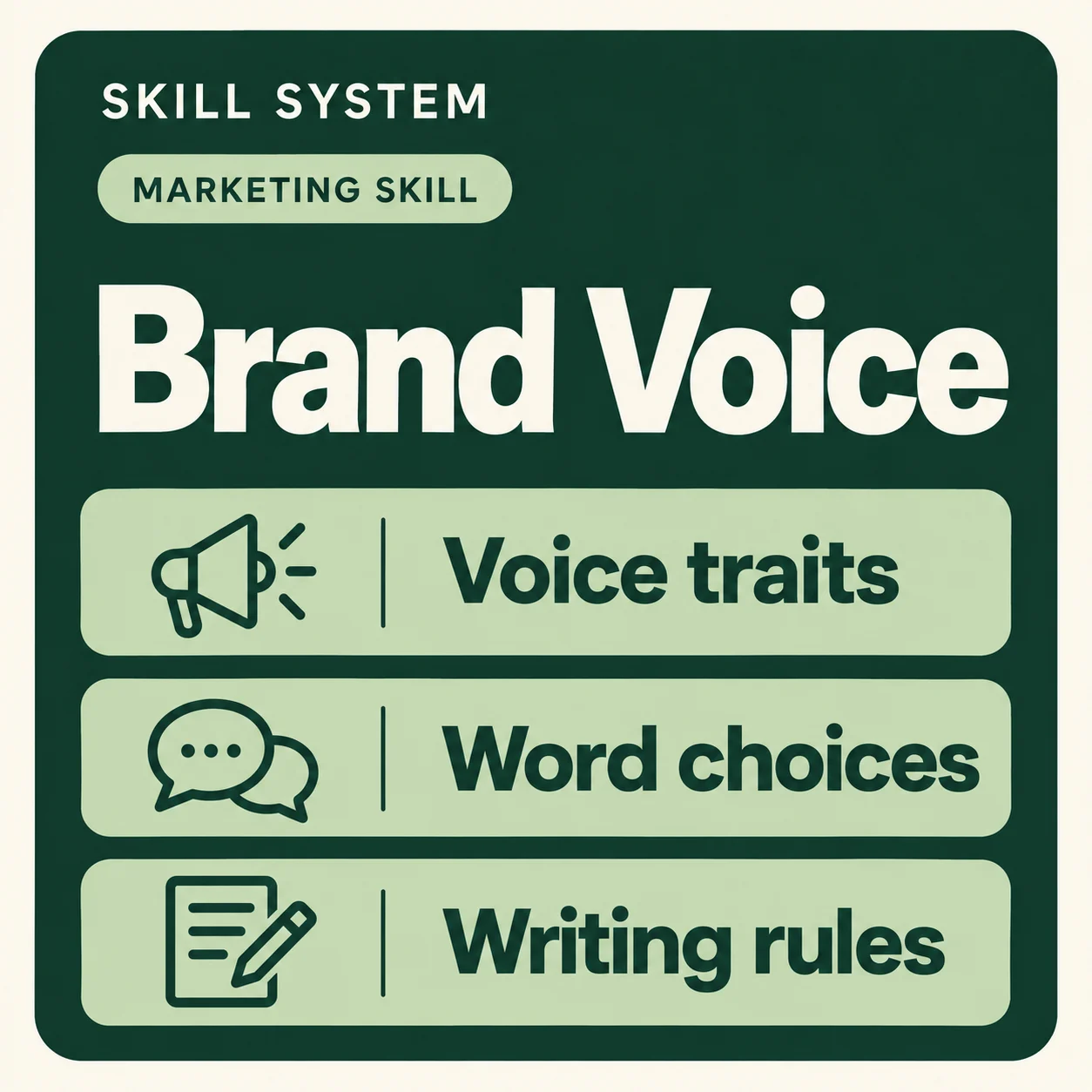 Brand Voice — toolkit card: Voice traits, Word choices, Writing rules