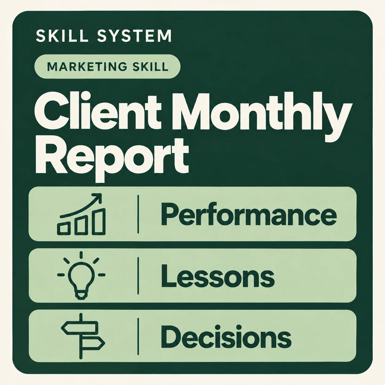 Client Monthly Report — toolkit card: Performance, Lessons, Decisions