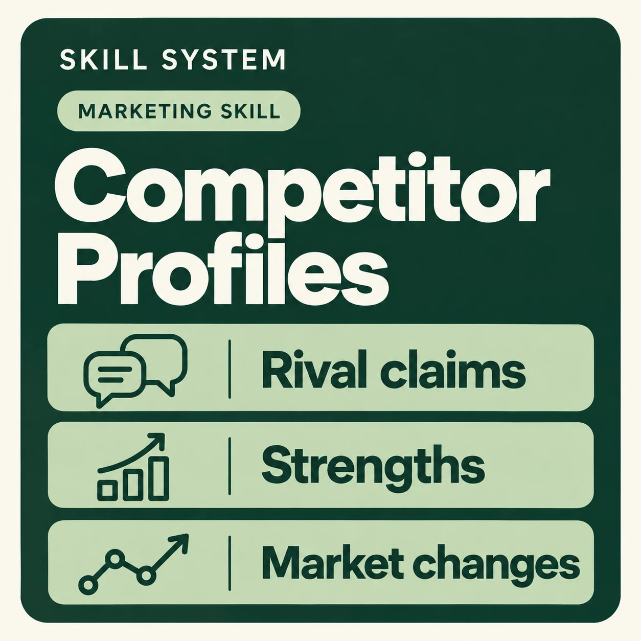 Competitor Profiles — toolkit card: Rival claims, Strengths, Market changes
