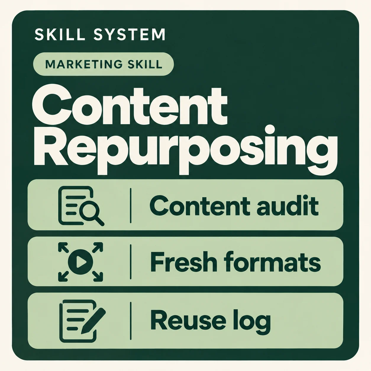 Content Repurposing — toolkit card: Content audit, Fresh formats, Reuse log
