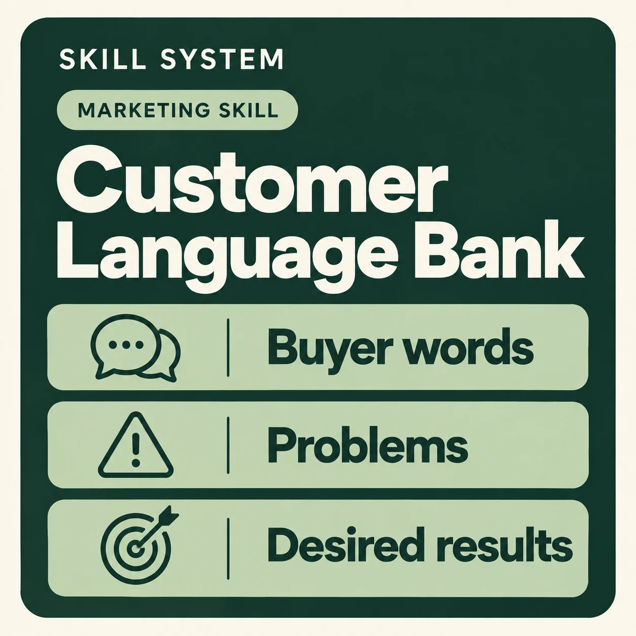Customer Language Bank — toolkit card: Buyer words, Problems, Desired results