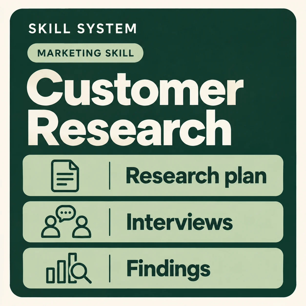 Customer Research — toolkit card: Research plan, Interviews, Findings