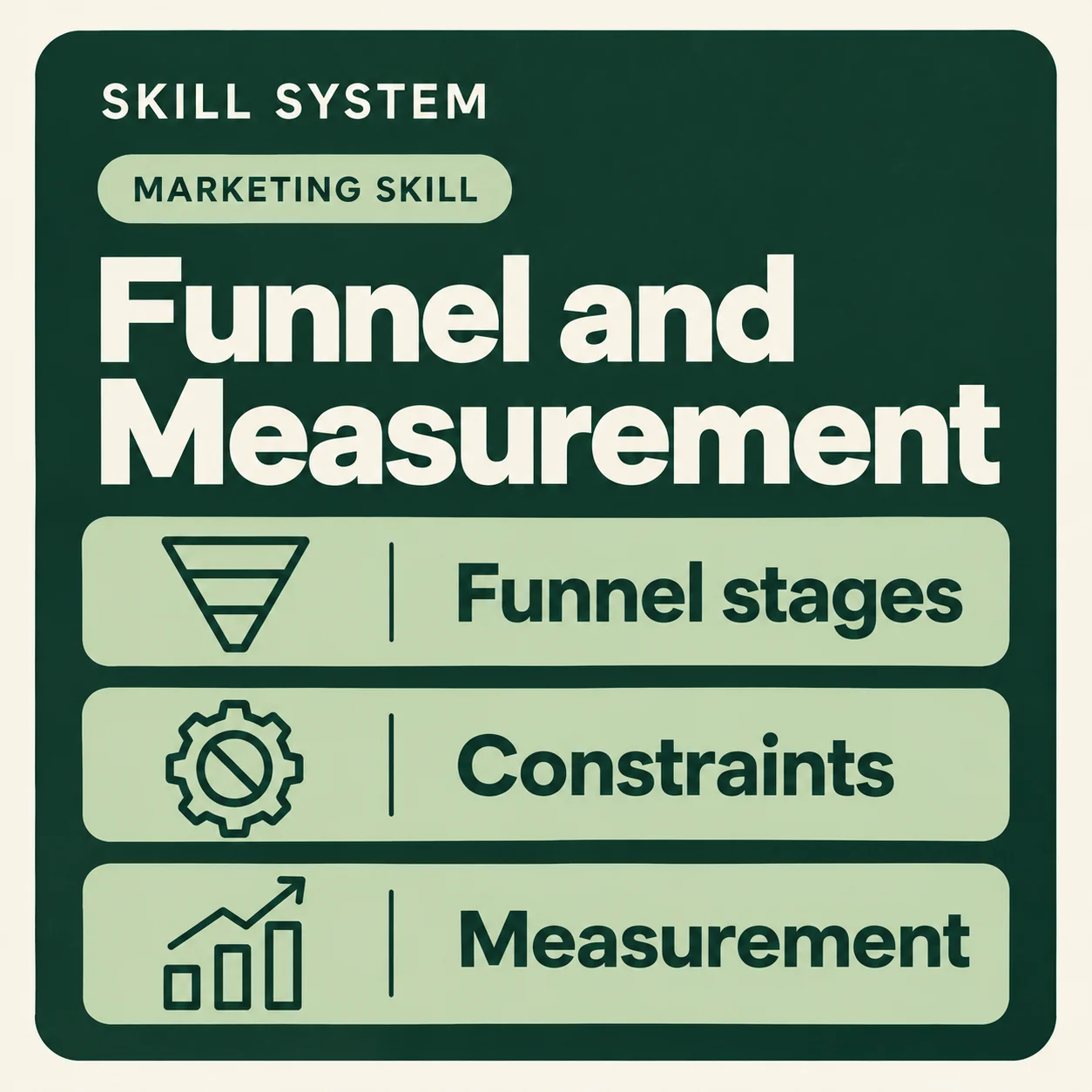 Funnel and Measurement — toolkit card: Funnel stages, Constraints, Measurement