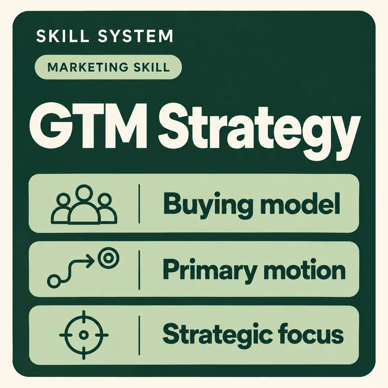 GTM Strategy — toolkit card: Buying model, Primary motion, Strategic focus