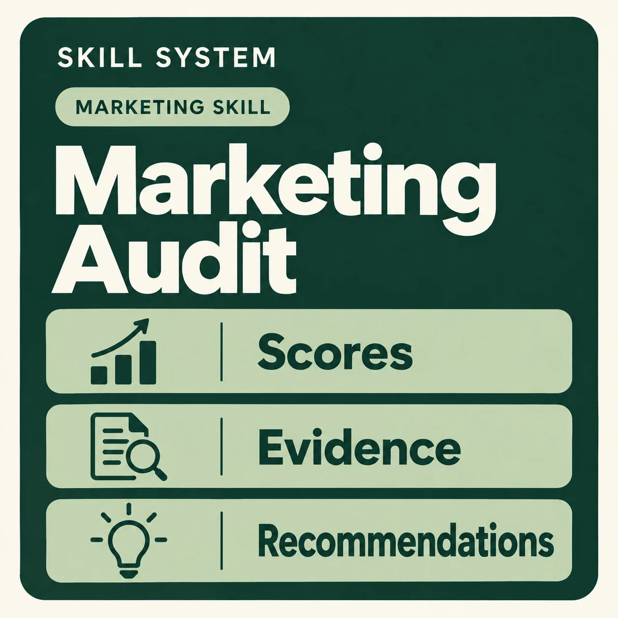 Marketing Audit — toolkit card: Scores, Evidence, Recommendations