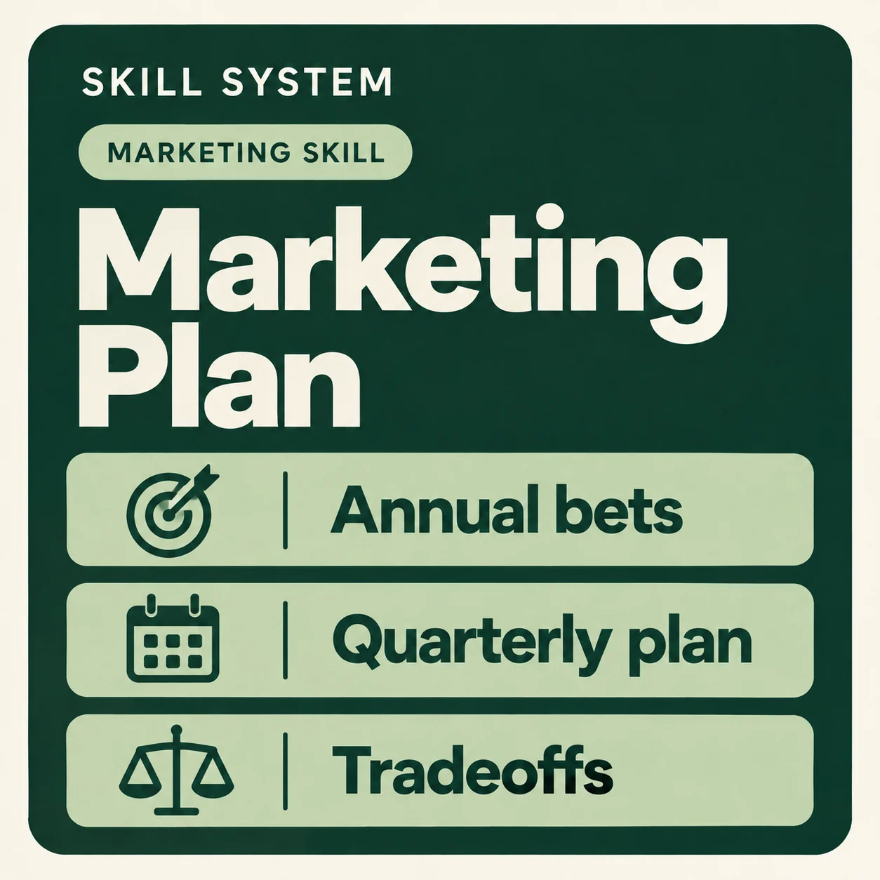 Marketing Plan — toolkit card: Annual bets, Quarterly plan, Tradeoffs