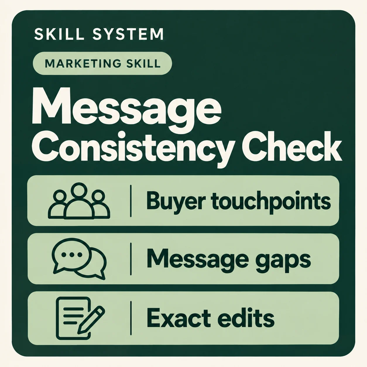 Message Consistency Check — toolkit card: Buyer touchpoints, Message gaps, Exact edits