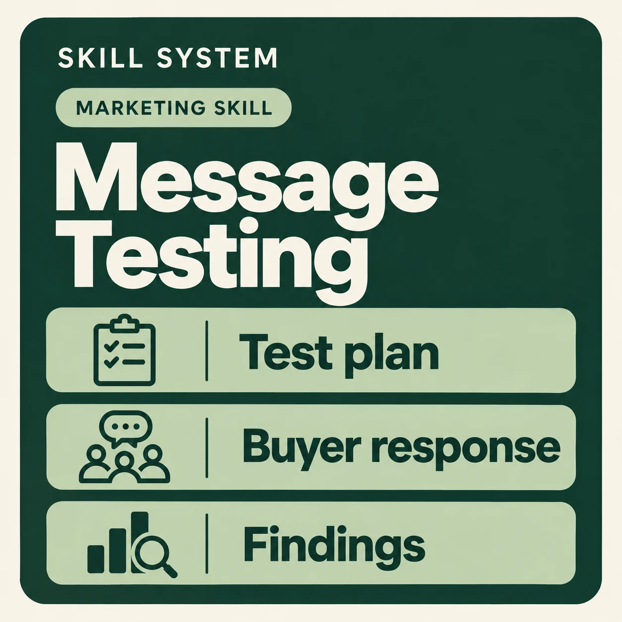 Message Testing — toolkit card: Test plan, Buyer response, Findings
