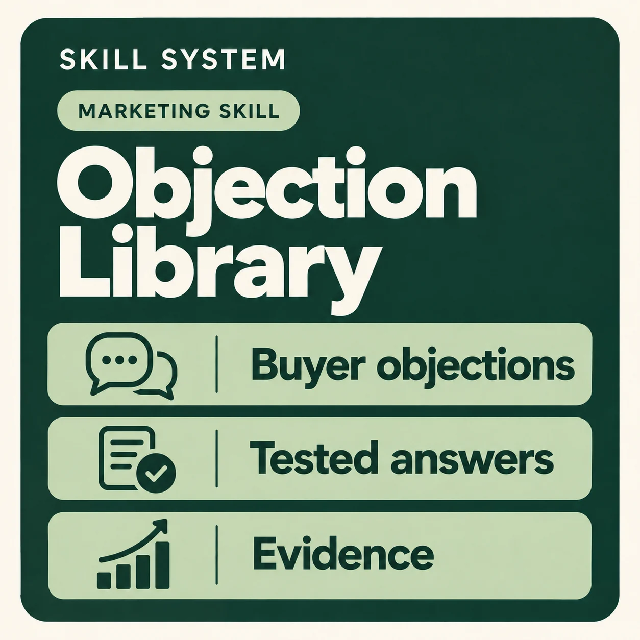 Objection Library — toolkit card: Buyer objections, Tested answers, Evidence
