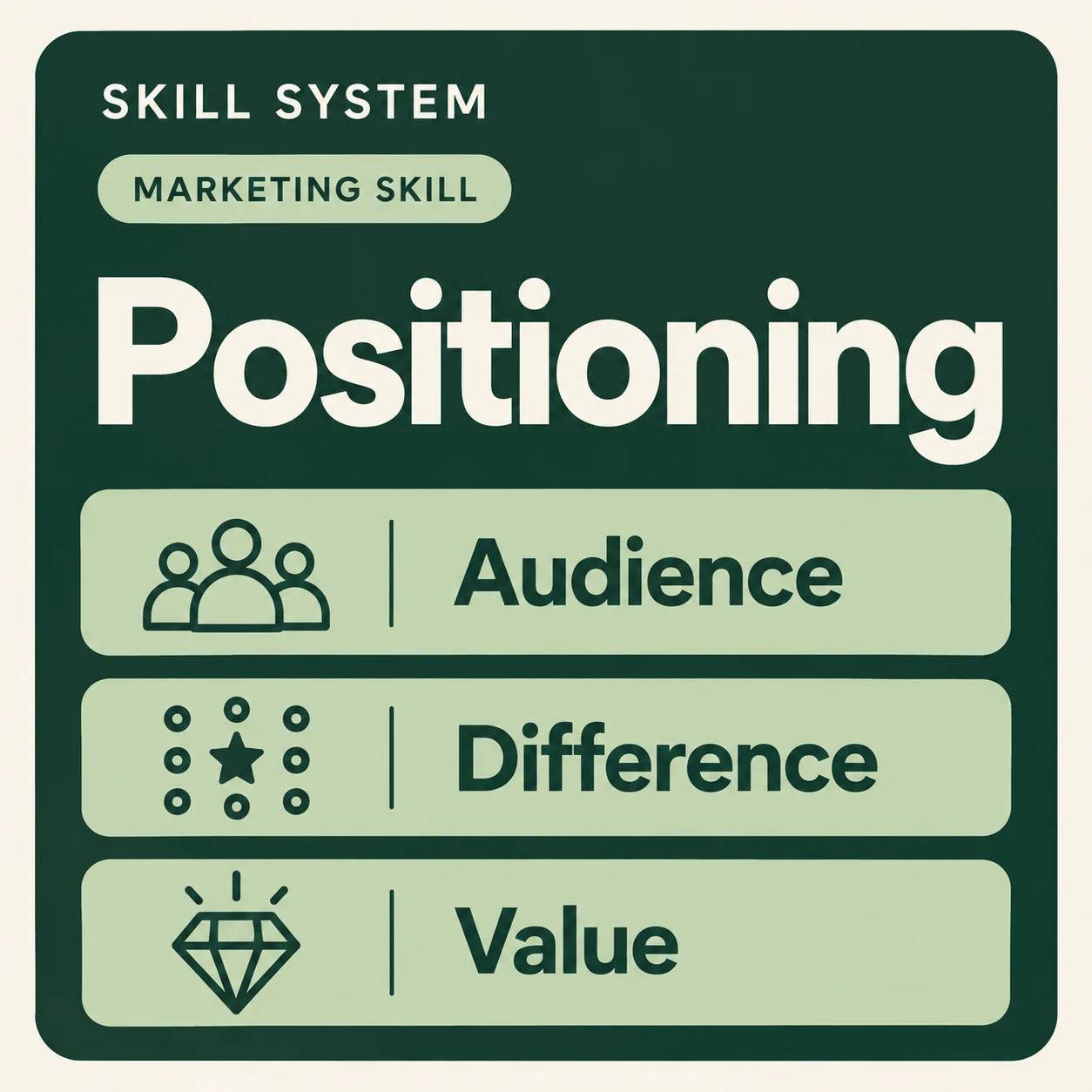 Positioning — toolkit card: Audience, Difference, Value