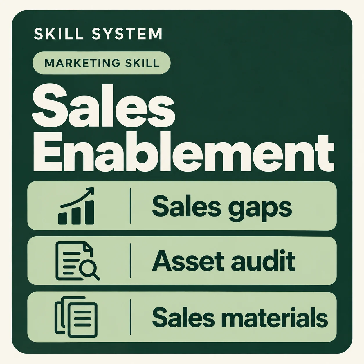 Sales Enablement — toolkit card: Sales gaps, Asset audit, Sales materials