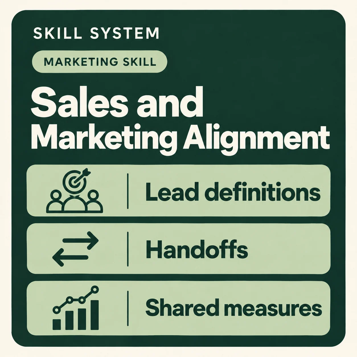 Sales and Marketing Alignment — toolkit card: Lead definitions, Handoffs, Shared measures