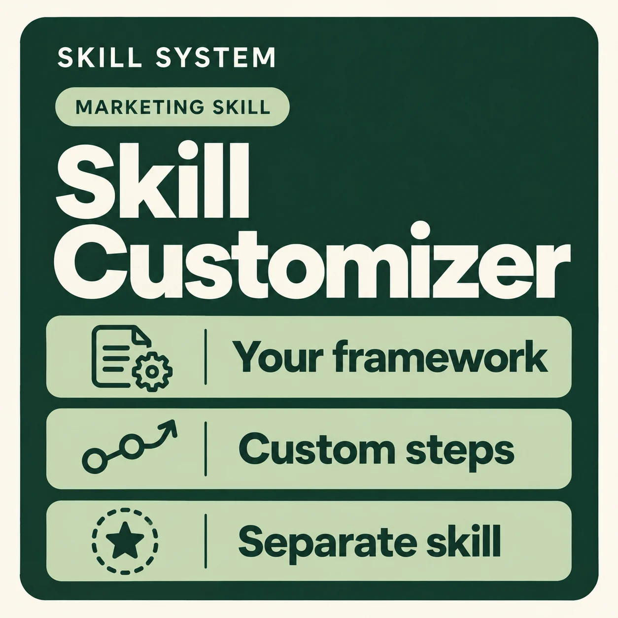 Skill Customizer — toolkit card: Your framework, Custom steps, Separate skill