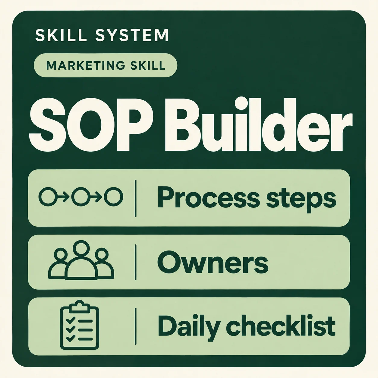 SOP Builder — toolkit card: Process steps, Owners, Daily checklist
