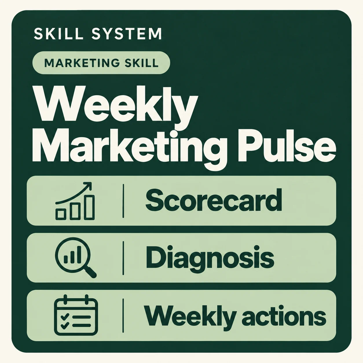 Weekly Marketing Pulse — toolkit card: Scorecard, Diagnosis, Weekly actions