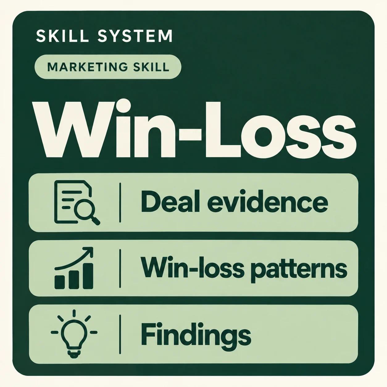 Win-Loss — toolkit card: Deal evidence, Win-loss patterns, Findings