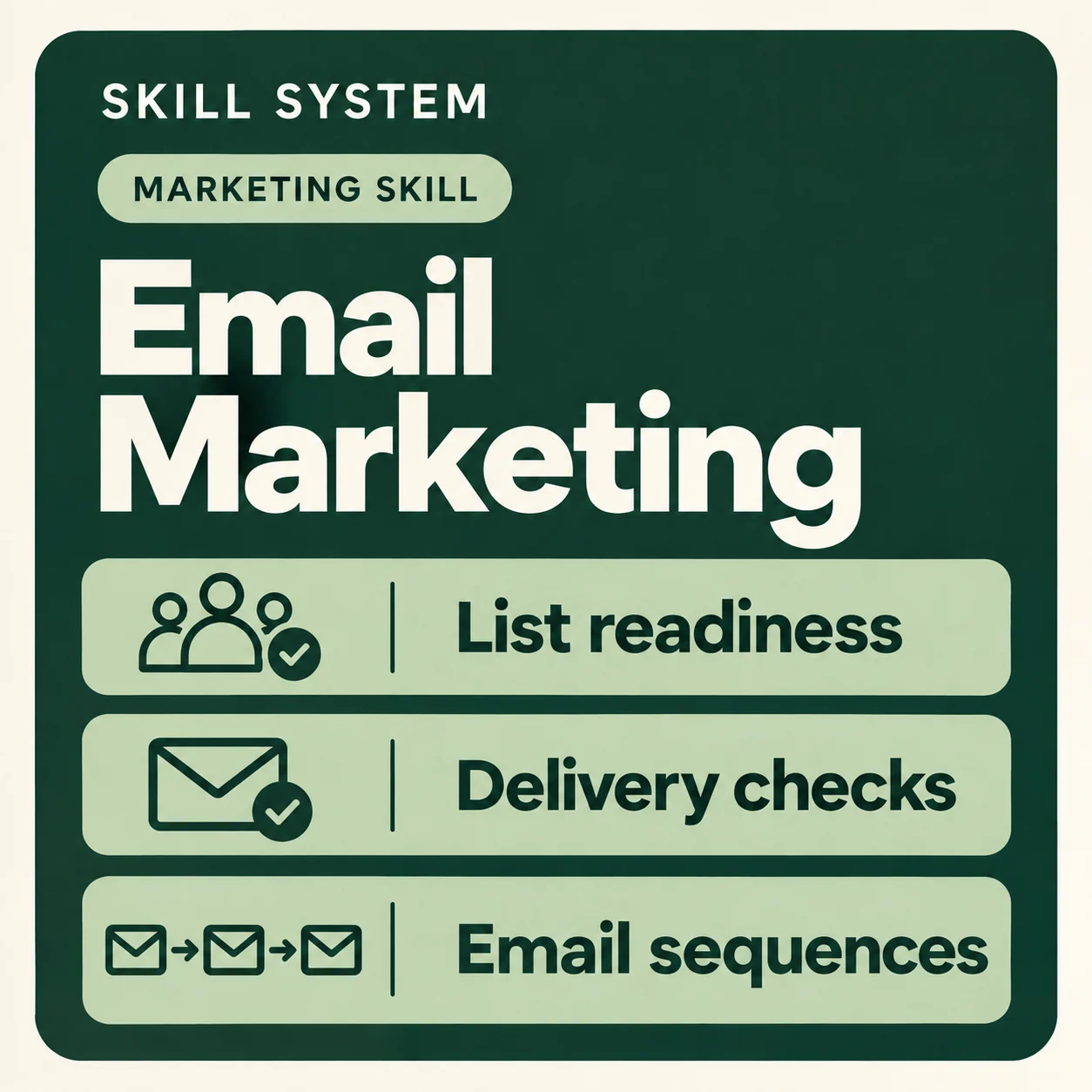 Email Marketing — toolkit card: List readiness, Delivery checks, Email sequences
