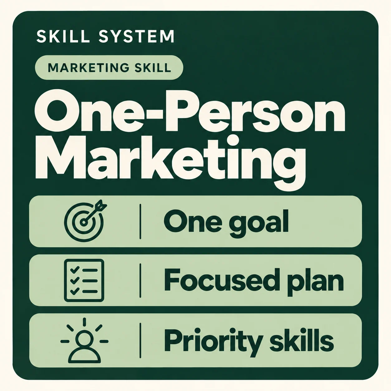 One-Person Marketing — toolkit card: One goal, Focused plan, Priority skills