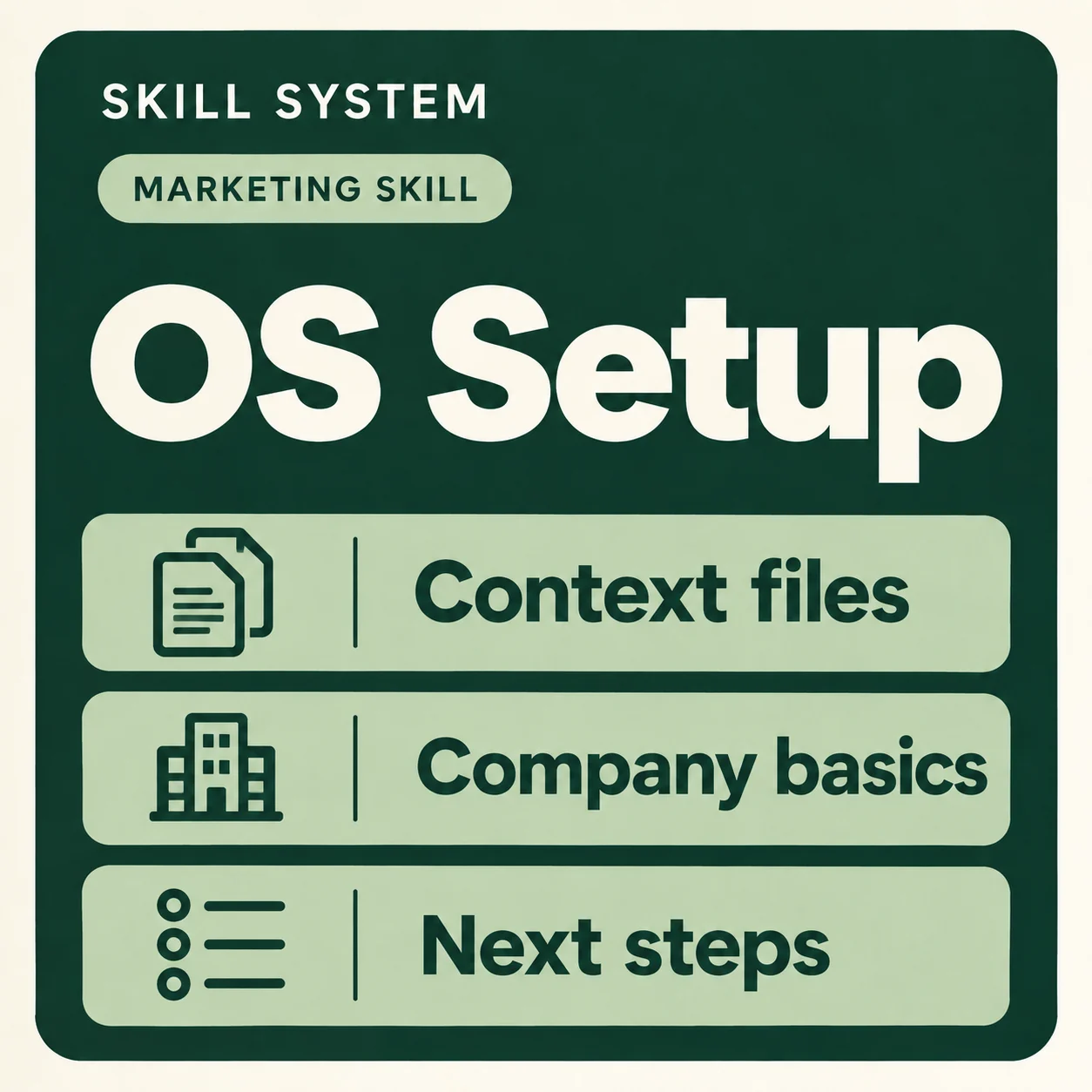 OS Setup — toolkit card: Context files, Company basics, Next steps
