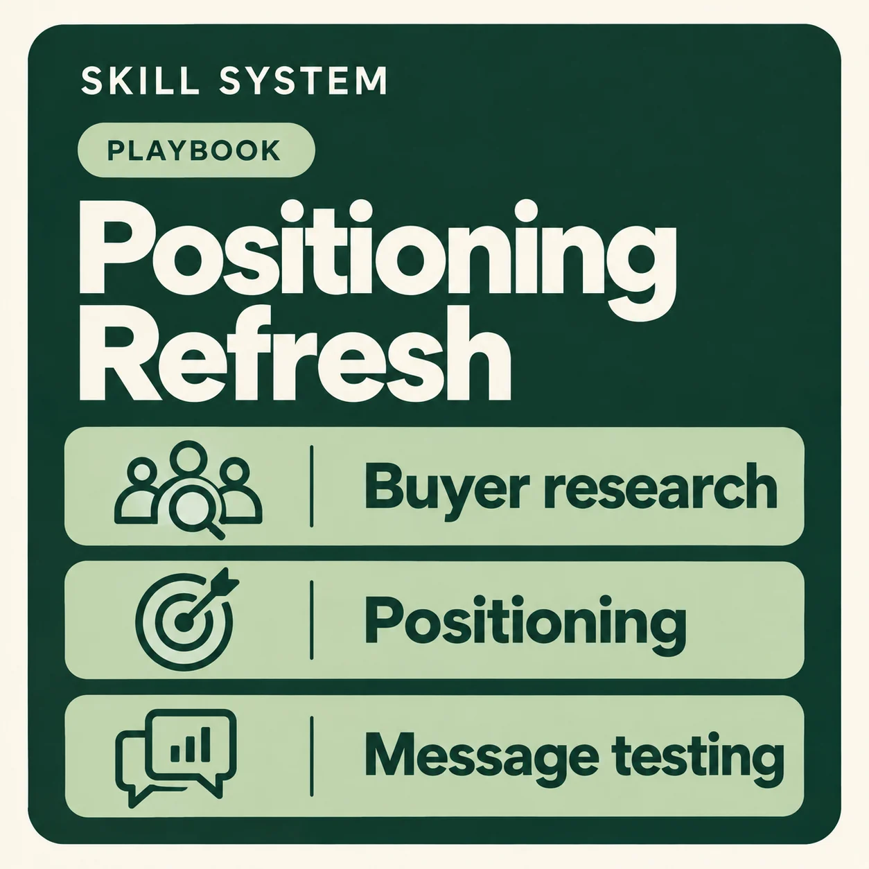 Positioning Refresh — toolkit card: Buyer research, Positioning, Message testing