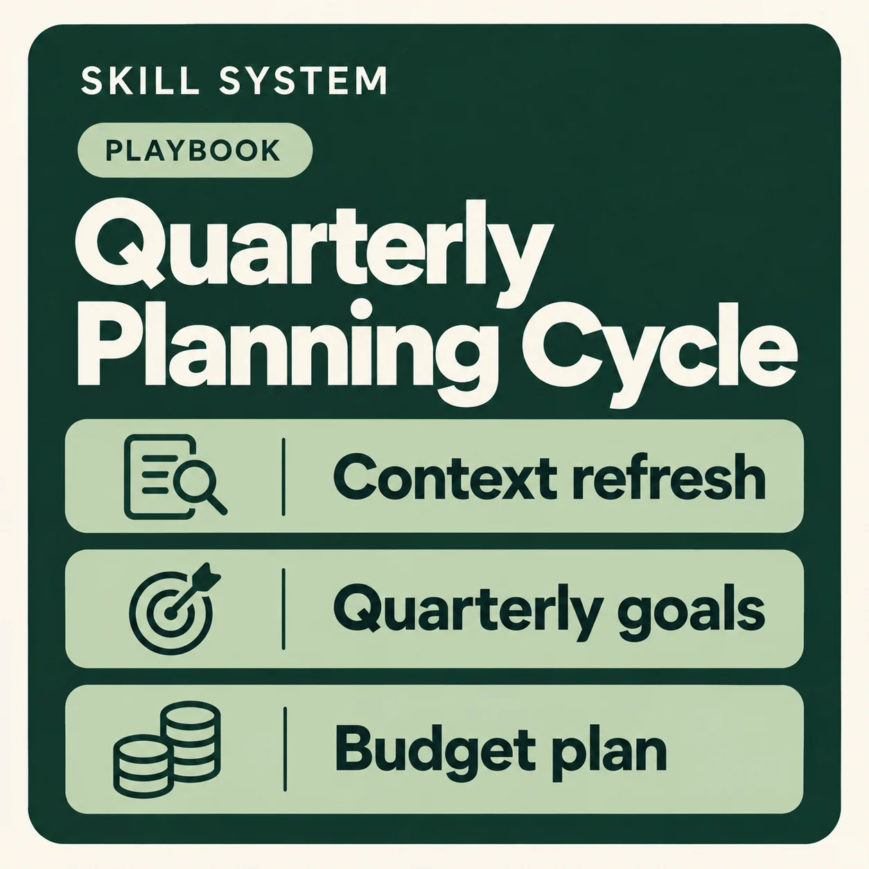 Quarterly Planning Cycle — toolkit card: Context refresh, Quarterly goals, Budget plan