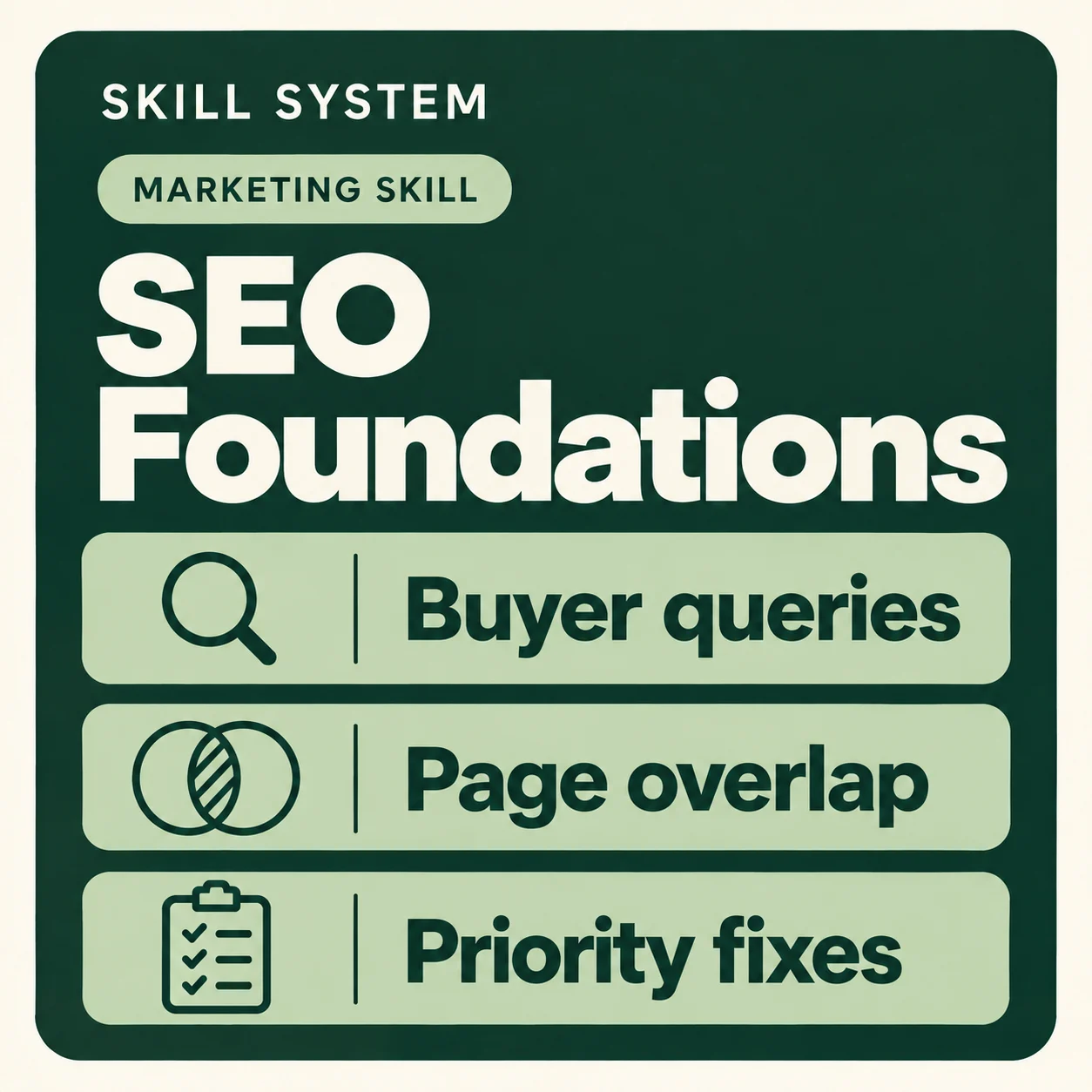 SEO Foundations — toolkit card: Buyer queries, Page overlap, Priority fixes